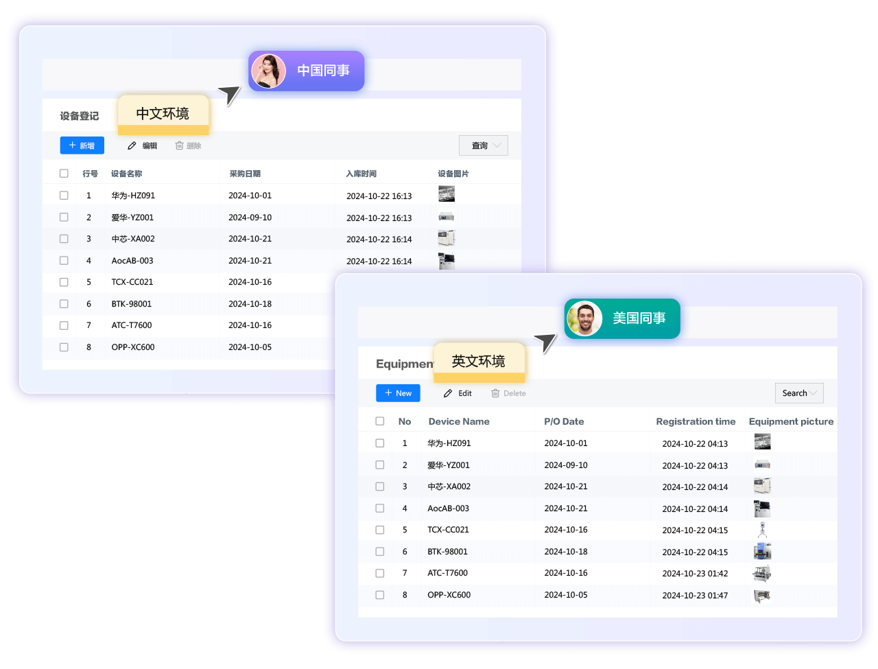 FlowPortal 跨国 BPM 方案中,微应用支持多语言自动切换:无论团队成员身处何地,均可通过母语化微应用操作界面协同工作,打破语言隔阂,大幅提升跨国企业全球协作效率,适配国际化企业应用需求